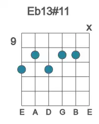Guitar voicing #0 of the Eb 13#11 chord